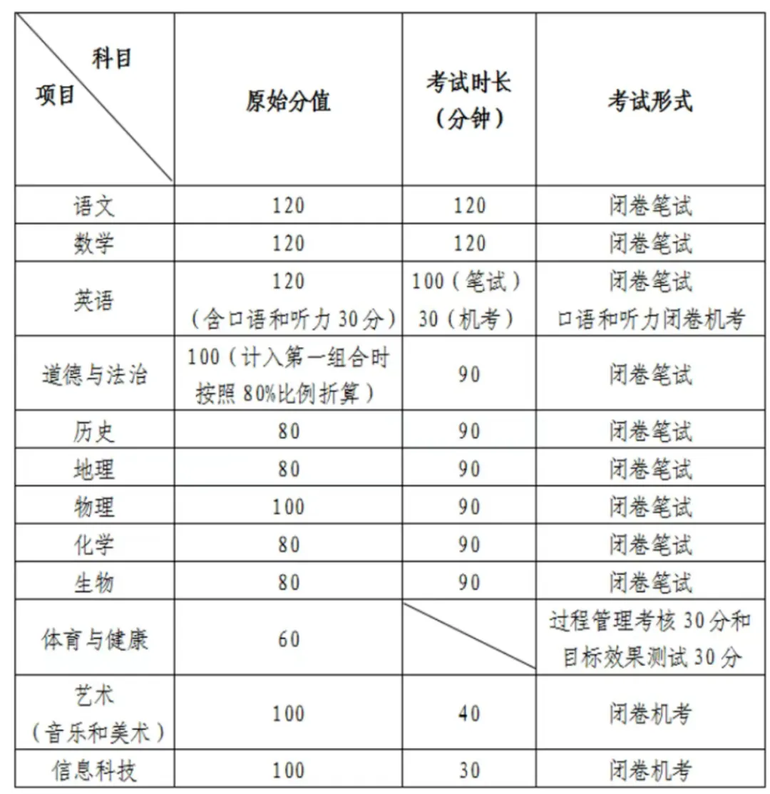 青岛市教育局发布!2026青岛中考时间、考点、考生人数全知道-第4张图片-四季读书网
