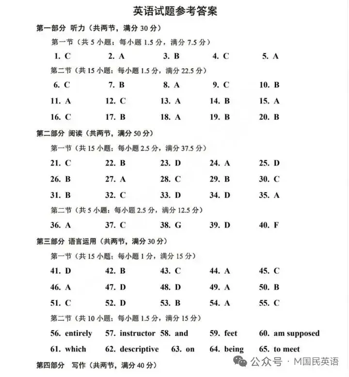 2026高考英语试卷全国卷II试题及答案-第13张图片-四季读书网