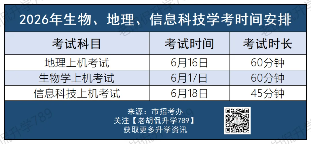 2027中考生注意了,中考最重要的录取门槛来了!-第2张图片-四季读书网 2027中考生注意了,中考最重要的录取门槛来了!-第2张图片-四季读书网