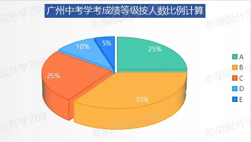 2027中考生注意了,中考最重要的录取门槛来了!-第3张图片-四季读书网 2027中考生注意了,中考最重要的录取门槛来了!-第3张图片-四季读书网