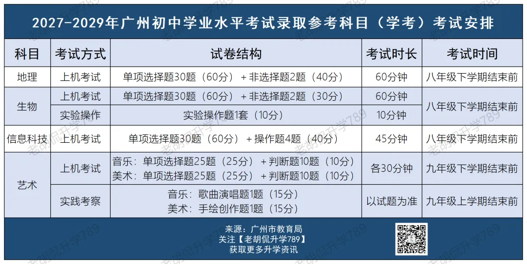 2027中考生注意了,中考最重要的录取门槛来了!-第4张图片-四季读书网 2027中考生注意了,中考最重要的录取门槛来了!-第4张图片-四季读书网
