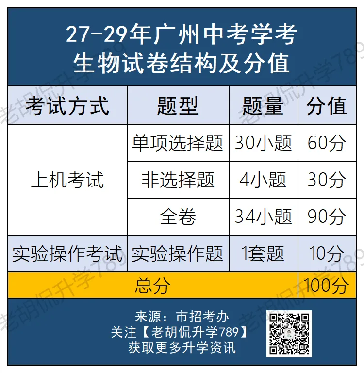 2027中考生注意了,中考最重要的录取门槛来了!-第5张图片-四季读书网 2027中考生注意了,中考最重要的录取门槛来了!-第5张图片-四季读书网