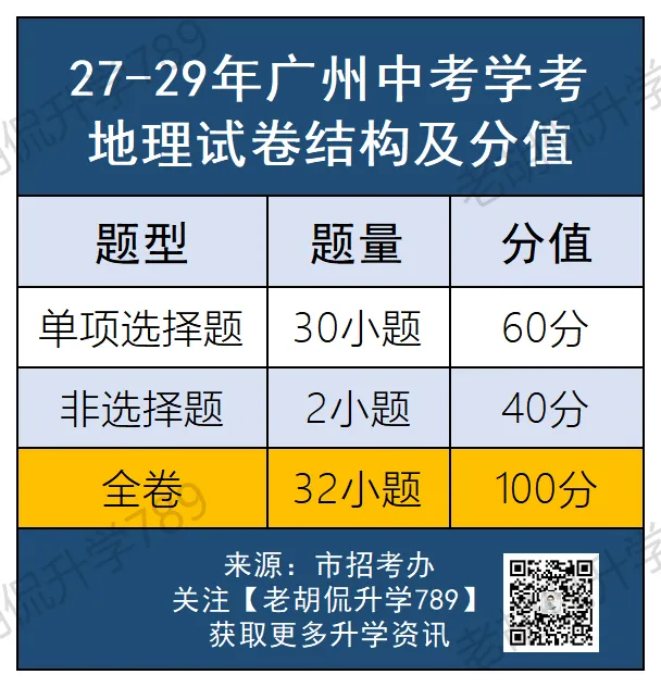 2027中考生注意了,中考最重要的录取门槛来了!-第6张图片-四季读书网 2027中考生注意了,中考最重要的录取门槛来了!-第6张图片-四季读书网