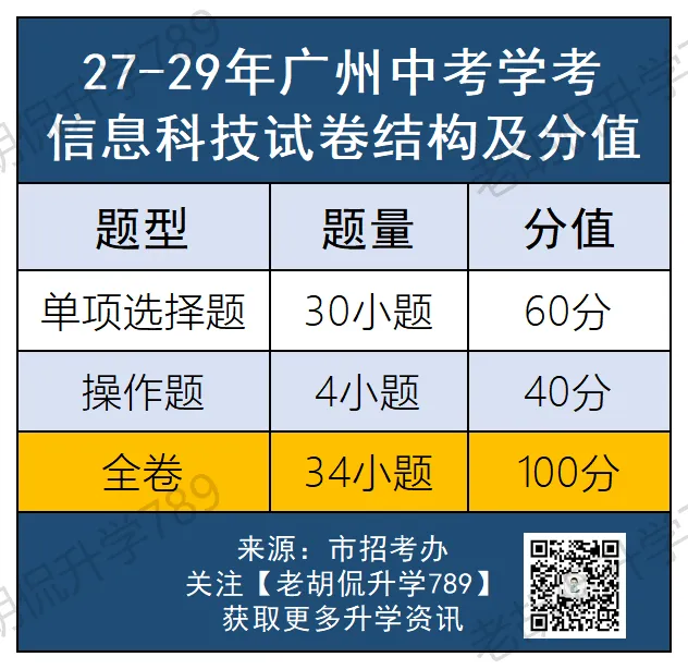 2027中考生注意了,中考最重要的录取门槛来了!-第7张图片-四季读书网 2027中考生注意了,中考最重要的录取门槛来了!-第7张图片-四季读书网