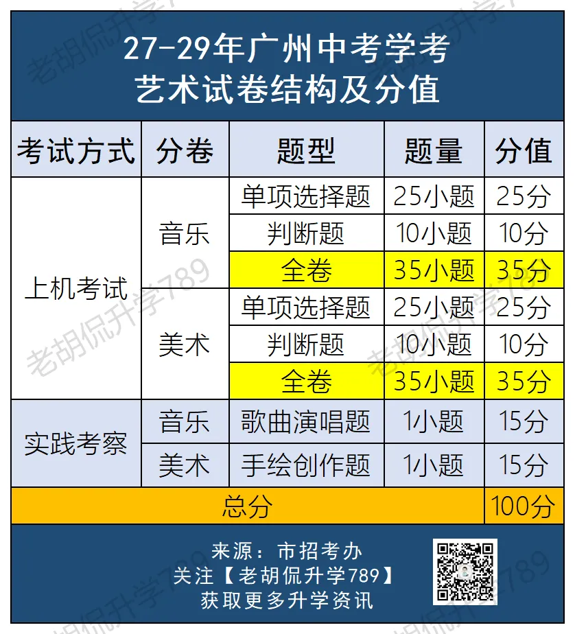 2027中考生注意了,中考最重要的录取门槛来了!-第8张图片-四季读书网 2027中考生注意了,中考最重要的录取门槛来了!-第8张图片-四季读书网