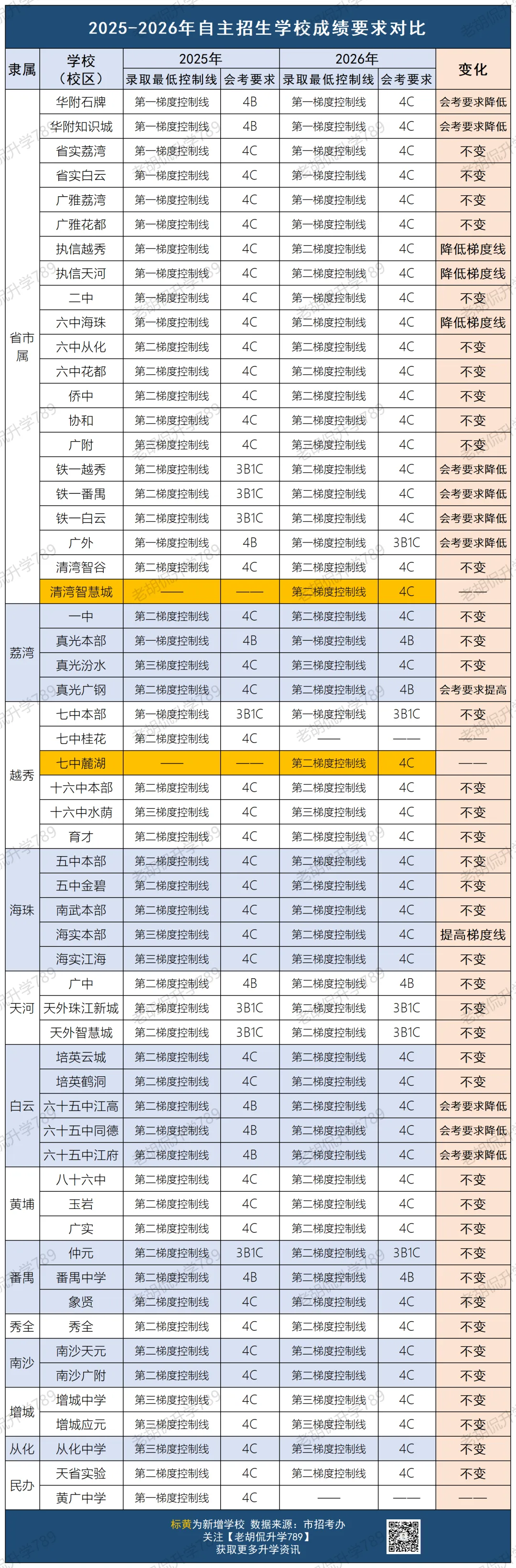 2027中考生注意了,中考最重要的录取门槛来了!-第9张图片-四季读书网 2027中考生注意了,中考最重要的录取门槛来了!-第9张图片-四季读书网