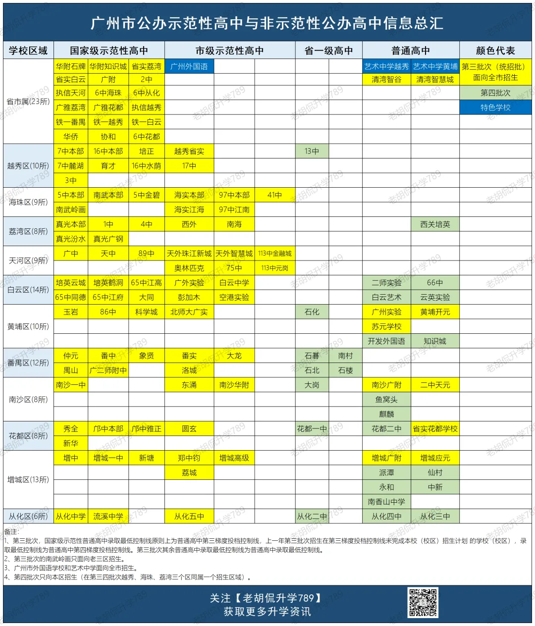 2027中考生注意了,中考最重要的录取门槛来了!-第10张图片-四季读书网 2027中考生注意了,中考最重要的录取门槛来了!-第10张图片-四季读书网