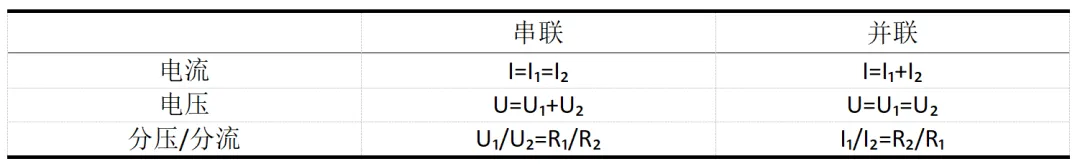 中考物理倒计时3周!5年真题数据告诉你:这些公式才是真必考-第2张图片-四季读书网 中考物理倒计时3周!5年真题数据告诉你:这些公式才是真必考-第2张图片-四季读书网