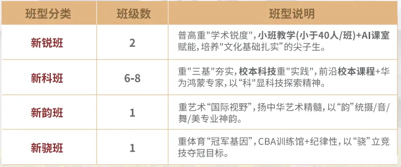 长沙中考人数再增8000!中等生今年如何抢学位?-第4张图片-四季读书网 长沙中考人数再增8000!中等生今年如何抢学位?-第4张图片-四季读书网