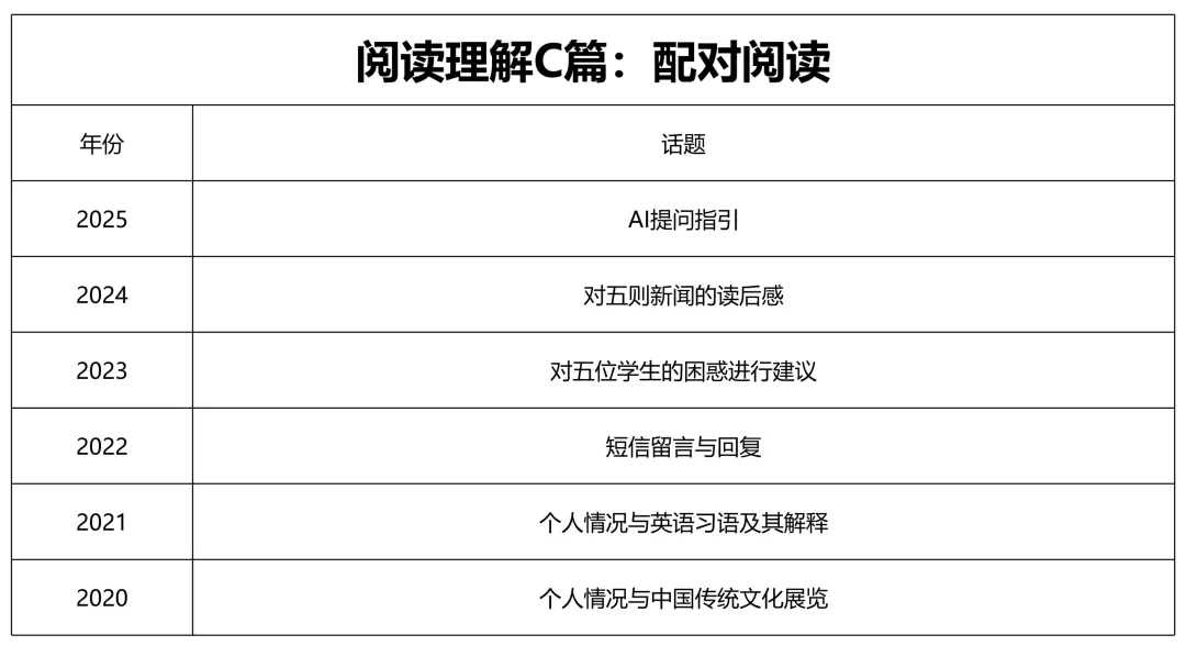 广东中考英语试卷历年考点分析-第5张图片-四季读书网