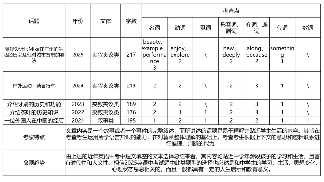 广东中考英语试卷历年考点分析-第6张图片-四季读书网