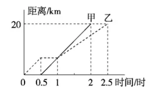 北师大版五年级数学下册期末模拟考试卷,附答案-第8张图片-四季读书网