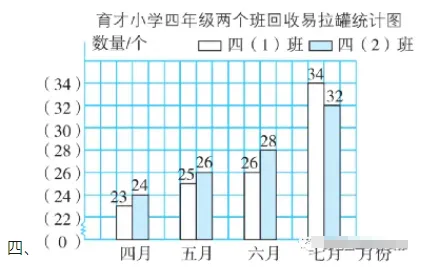 北师大版五年级数学下册期末模拟考试卷,附答案-第16张图片-四季读书网