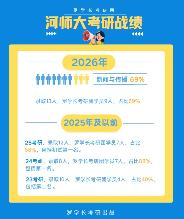 【27河师大真题模考班】“3+2”模式,真题模考一夯到底!-第2张图片-四季读书网 【27河师大真题模考班】“3+2”模式,真题模考一夯到底!-第2张图片-四季读书网