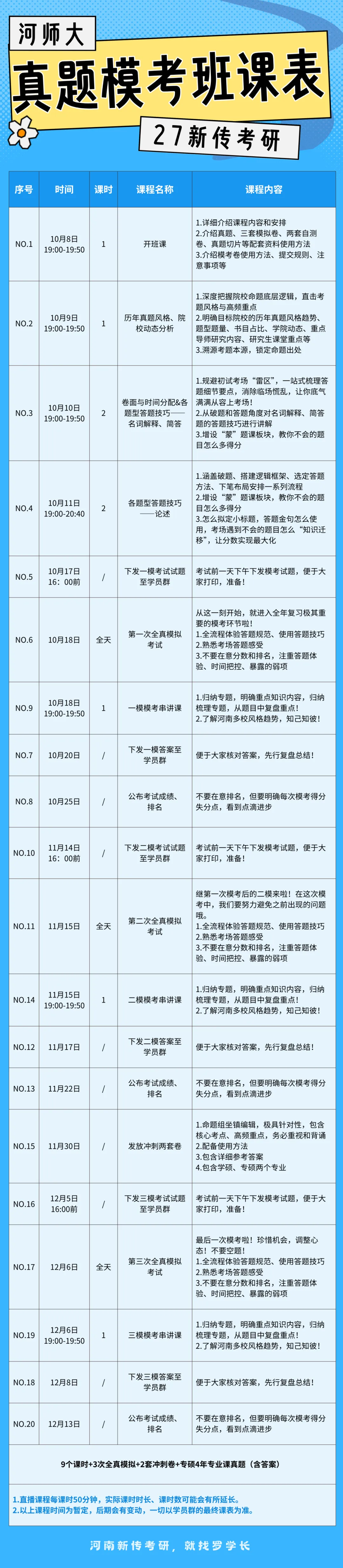【27河师大真题模考班】“3+2”模式,真题模考一夯到底!-第3张图片-四季读书网 【27河师大真题模考班】“3+2”模式,真题模考一夯到底!-第3张图片-四季读书网