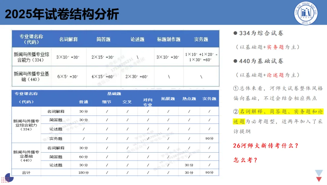 【27河师大真题模考班】“3+2”模式,真题模考一夯到底!-第7张图片-四季读书网 【27河师大真题模考班】“3+2”模式,真题模考一夯到底!-第7张图片-四季读书网