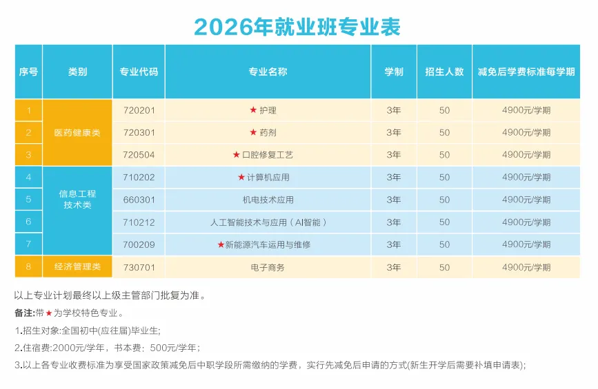 中考志愿指南 | 惠州市华磐职业技术学校 2026招生简章【自主招生】-第4张图片-四季读书网 中考志愿指南 | 惠州市华磐职业技术学校 2026招生简章【自主招生】-第4张图片-四季读书网
