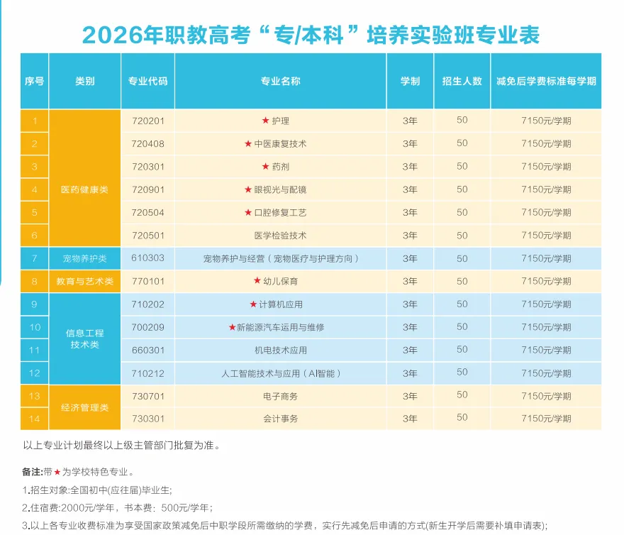 中考志愿指南 | 惠州市华磐职业技术学校 2026招生简章【自主招生】-第5张图片-四季读书网 中考志愿指南 | 惠州市华磐职业技术学校 2026招生简章【自主招生】-第5张图片-四季读书网