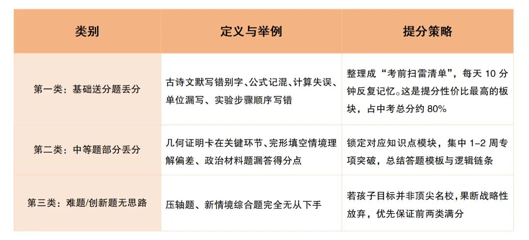 中考倒计时:你稳了,孩子就稳了-第11张图片-四季读书网