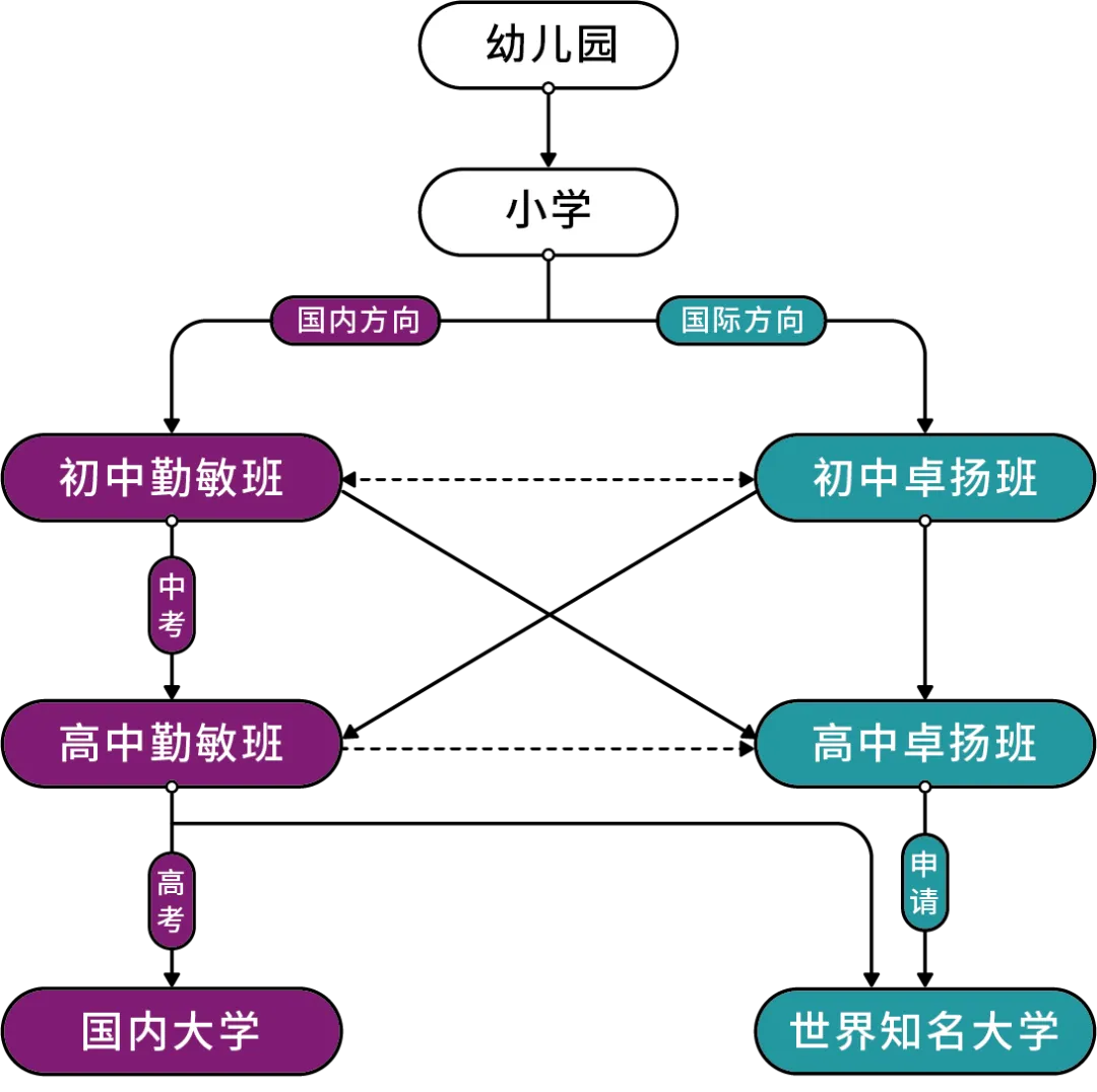 康桥初中部:兼顾中考与留学,为孩子解锁更多人生选择-第8张图片-四季读书网 康桥初中部:兼顾中考与留学,为孩子解锁更多人生选择-第8张图片-四季读书网