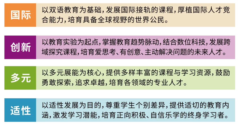 康桥初中部:兼顾中考与留学,为孩子解锁更多人生选择-第9张图片-四季读书网 康桥初中部:兼顾中考与留学,为孩子解锁更多人生选择-第9张图片-四季读书网