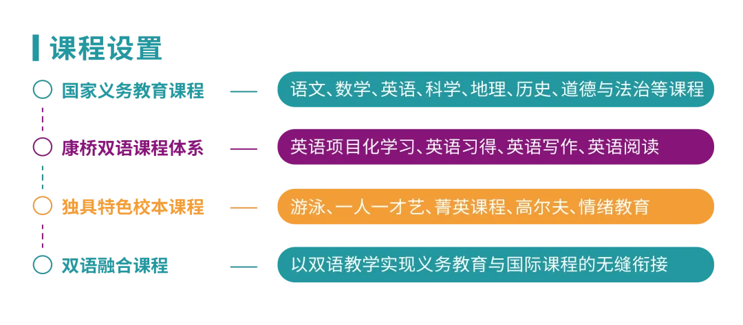 康桥初中部:兼顾中考与留学,为孩子解锁更多人生选择-第13张图片-四季读书网 康桥初中部:兼顾中考与留学,为孩子解锁更多人生选择-第13张图片-四季读书网