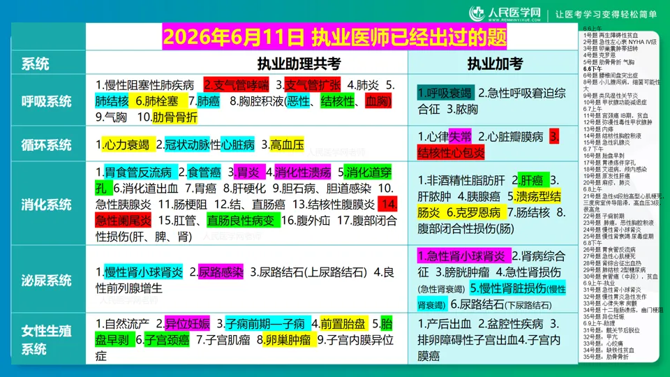 6月11日已经出的真题(考生回忆)-第1张图片-四季读书网 6月11日已经出的真题(考生回忆)-第1张图片-四季读书网