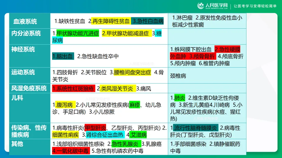 6月11日已经出的真题(考生回忆)-第2张图片-四季读书网 6月11日已经出的真题(考生回忆)-第2张图片-四季读书网