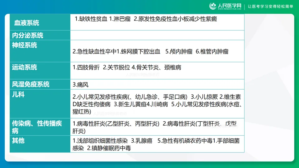 6月11日已经出的真题(考生回忆)-第4张图片-四季读书网 6月11日已经出的真题(考生回忆)-第4张图片-四季读书网
