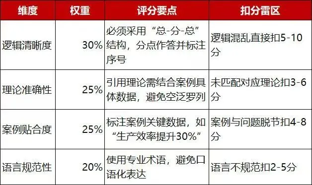 速存!高级经济师近6年真题合集,各专业整理完毕-第3张图片-四季读书网 速存!高级经济师近6年真题合集,各专业整理完毕-第3张图片-四季读书网