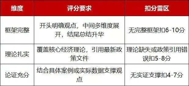 速存!高级经济师近6年真题合集,各专业整理完毕-第4张图片-四季读书网 速存!高级经济师近6年真题合集,各专业整理完毕-第4张图片-四季读书网