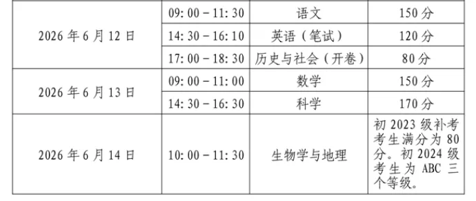 中考加油 | 2026年绵阳中考,明日开考!-第4张图片-四季读书网