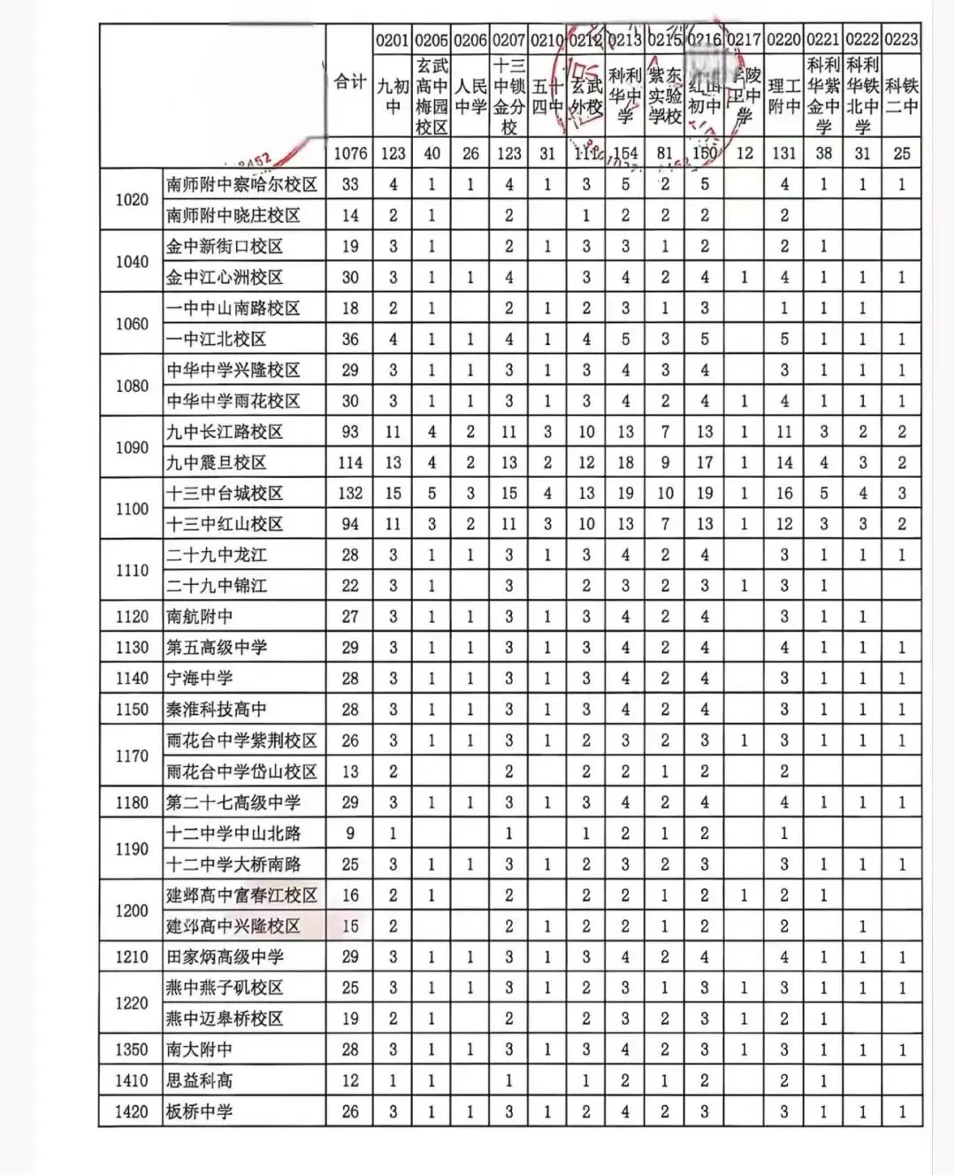 2026年南京玄武区、栖霞区中考指标生计划表-第4张图片-四季读书网 2026年南京玄武区、栖霞区中考指标生计划表-第4张图片-四季读书网