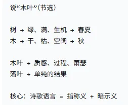 【面试演练场】《说“木叶”》|真题回放+教学简案+10分钟试讲逐字稿-第3张图片-四季读书网 【面试演练场】《说“木叶”》|真题回放+教学简案+10分钟试讲逐字稿-第3张图片-四季读书网