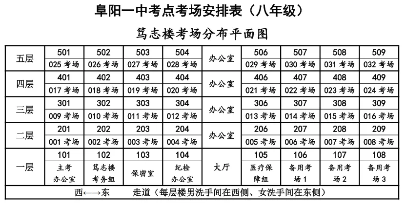 颍州区2026年中考考试时间及考场分布图-第5张图片-四季读书网 颍州区2026年中考考试时间及考场分布图-第5张图片-四季读书网