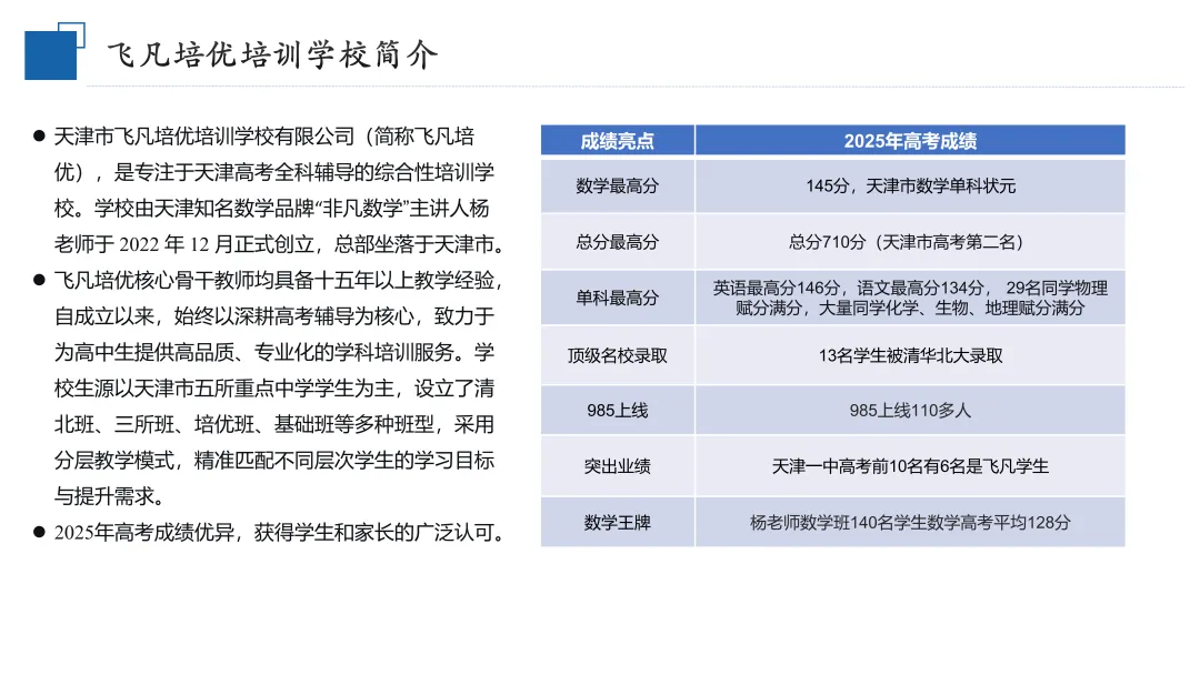 飞凡招生 | 飞凡培优2026届天津中考小卷集训班招生简章-第2张图片-四季读书网 飞凡招生 | 飞凡培优2026届天津中考小卷集训班招生简章-第2张图片-四季读书网