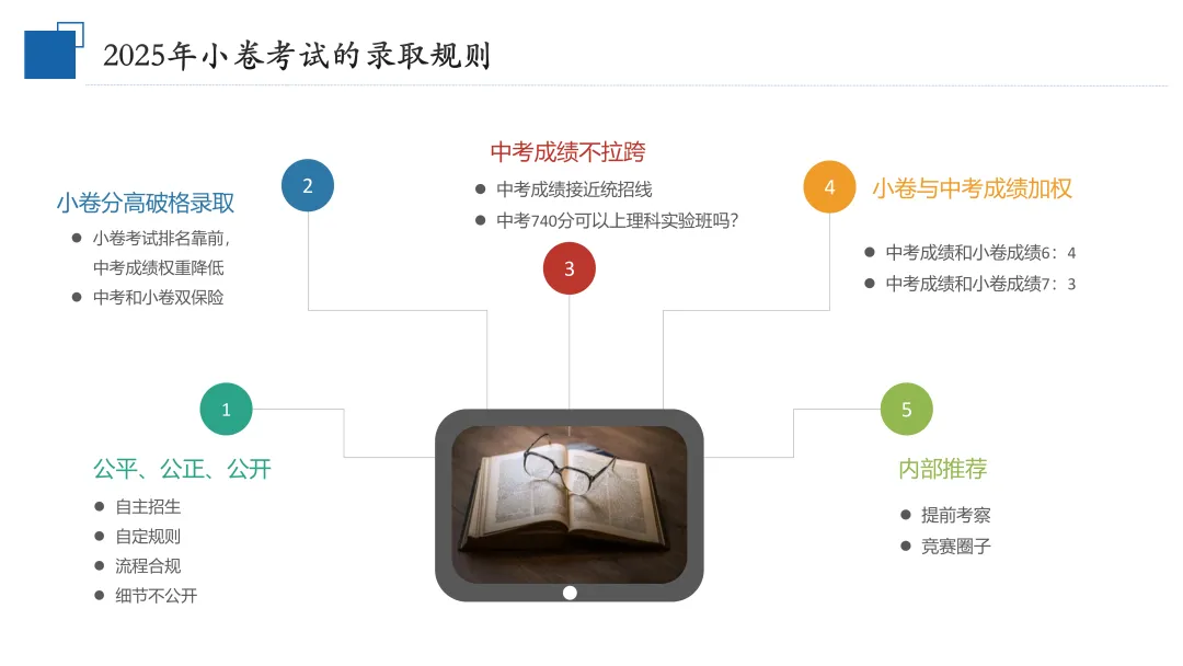 飞凡招生 | 飞凡培优2026届天津中考小卷集训班招生简章-第10张图片-四季读书网 飞凡招生 | 飞凡培优2026届天津中考小卷集训班招生简章-第10张图片-四季读书网