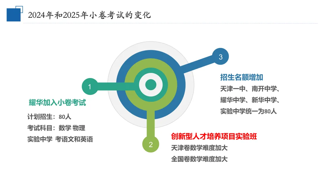飞凡招生 | 飞凡培优2026届天津中考小卷集训班招生简章-第11张图片-四季读书网 飞凡招生 | 飞凡培优2026届天津中考小卷集训班招生简章-第11张图片-四季读书网
