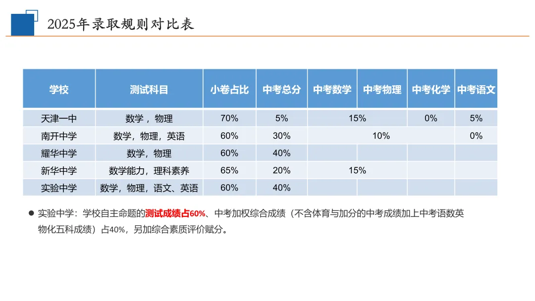 飞凡招生 | 飞凡培优2026届天津中考小卷集训班招生简章-第18张图片-四季读书网 飞凡招生 | 飞凡培优2026届天津中考小卷集训班招生简章-第18张图片-四季读书网