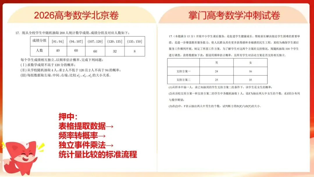 押中!掌门语数英全科考点题型,精准适配真题-第7张图片-四季读书网
