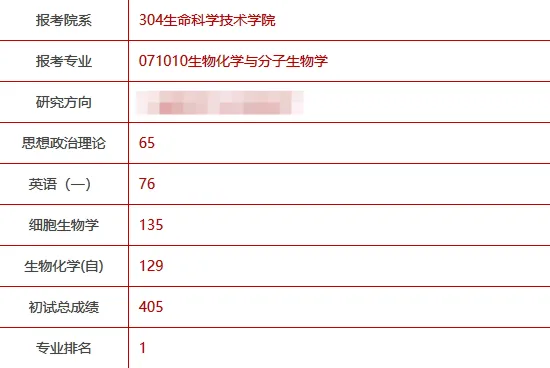 去年生化真题中山大学难度系数第一,华中农大第二|一起来看看华中农大专业第一备考经验!-第2张图片-四季读书网 去年生化真题中山大学难度系数第一,华中农大第二|一起来看看华中农大专业第一备考经验!-第2张图片-四季读书网
