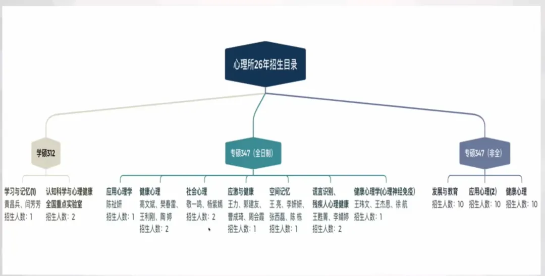 中国科学院大学347历年真题考点汇总来啦-第2张图片-四季读书网 中国科学院大学347历年真题考点汇总来啦-第2张图片-四季读书网