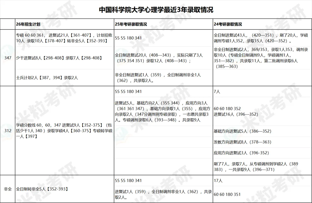 中国科学院大学347历年真题考点汇总来啦-第3张图片-四季读书网 中国科学院大学347历年真题考点汇总来啦-第3张图片-四季读书网