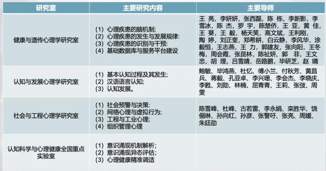 中国科学院大学347历年真题考点汇总来啦-第4张图片-四季读书网 中国科学院大学347历年真题考点汇总来啦-第4张图片-四季读书网