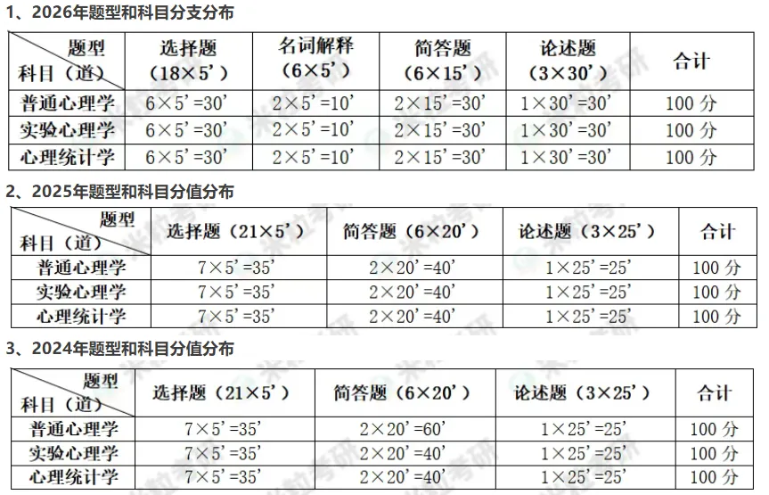 中国科学院大学347历年真题考点汇总来啦-第11张图片-四季读书网 中国科学院大学347历年真题考点汇总来啦-第11张图片-四季读书网