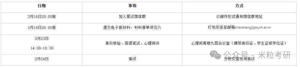 中国科学院大学347历年真题考点汇总来啦-第13张图片-四季读书网 中国科学院大学347历年真题考点汇总来啦-第13张图片-四季读书网