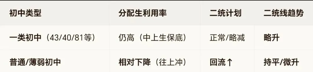 网传石家庄中考“分配生志愿一变三”-第3张图片-四季读书网