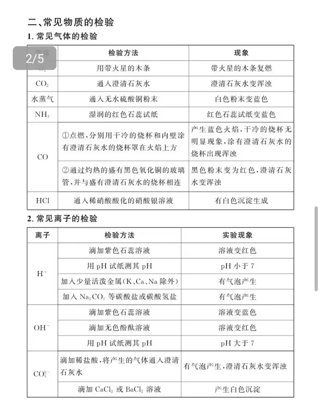 中考化学必考知识点,背完让你多得10分!-第5张图片-四季读书网 中考化学必考知识点,背完让你多得10分!-第5张图片-四季读书网