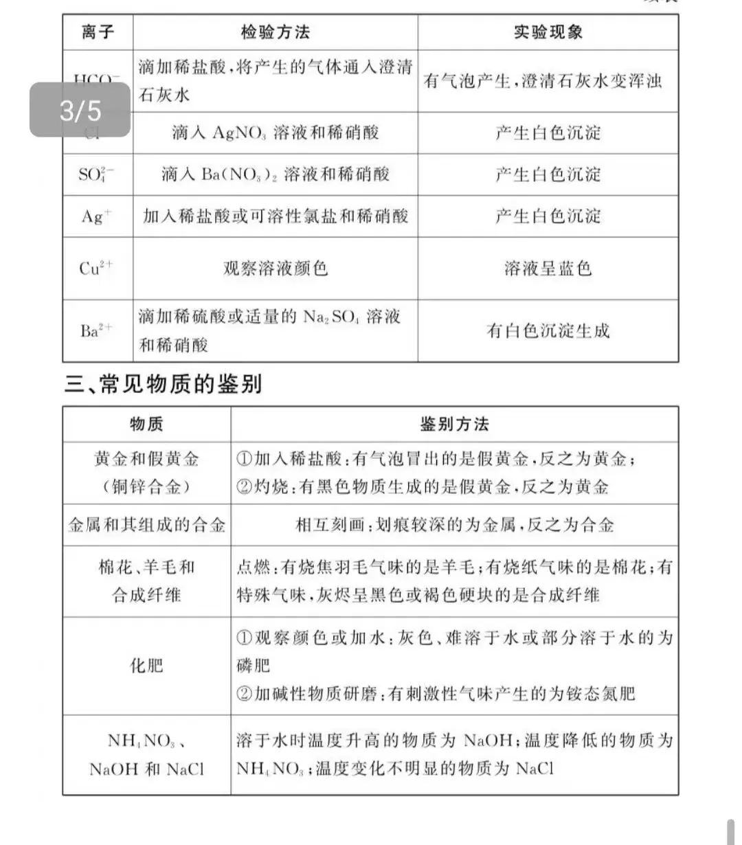 中考化学必考知识点,背完让你多得10分!-第6张图片-四季读书网 中考化学必考知识点,背完让你多得10分!-第6张图片-四季读书网