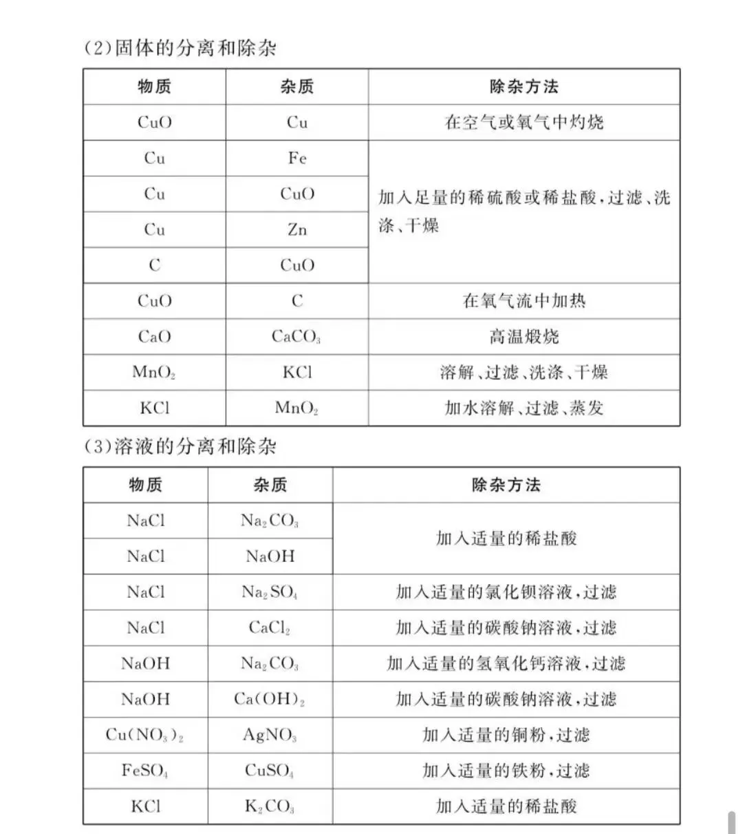 中考化学必考知识点,背完让你多得10分!-第8张图片-四季读书网 中考化学必考知识点,背完让你多得10分!-第8张图片-四季读书网